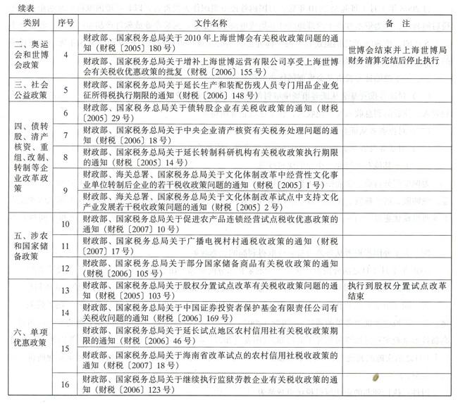 关于企业所得税若干优惠政策的通知