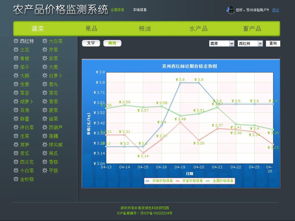 農(nóng)產(chǎn)品價格監(jiān)測系統(tǒng)