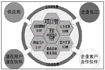 精確管理模式
