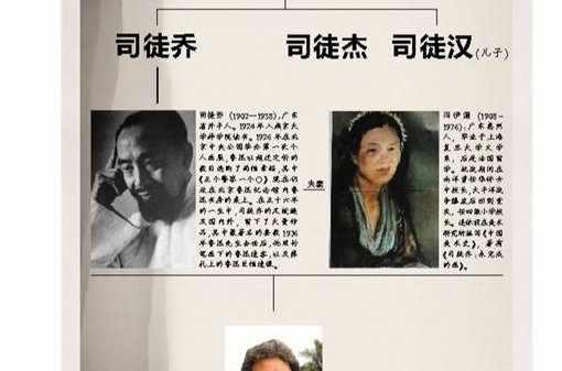 司徒家族