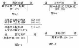 计价对比账户