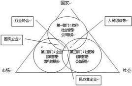 采购现象