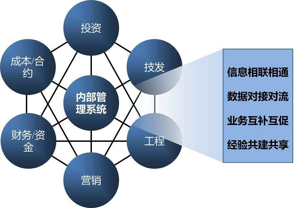 軟件實(shí)施工程師