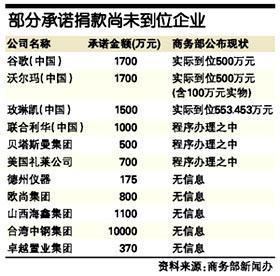 秋尾法则