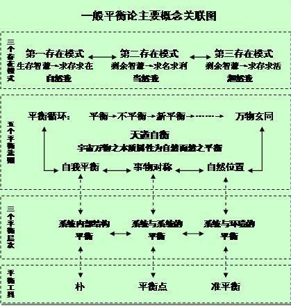 平衡思维