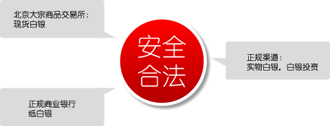 财富管家