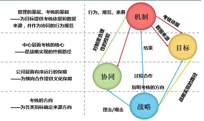 责任驱动系统