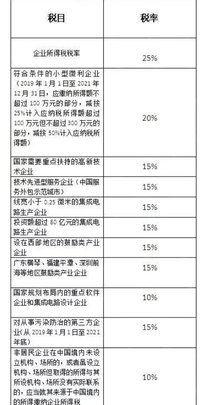中国企业所得税