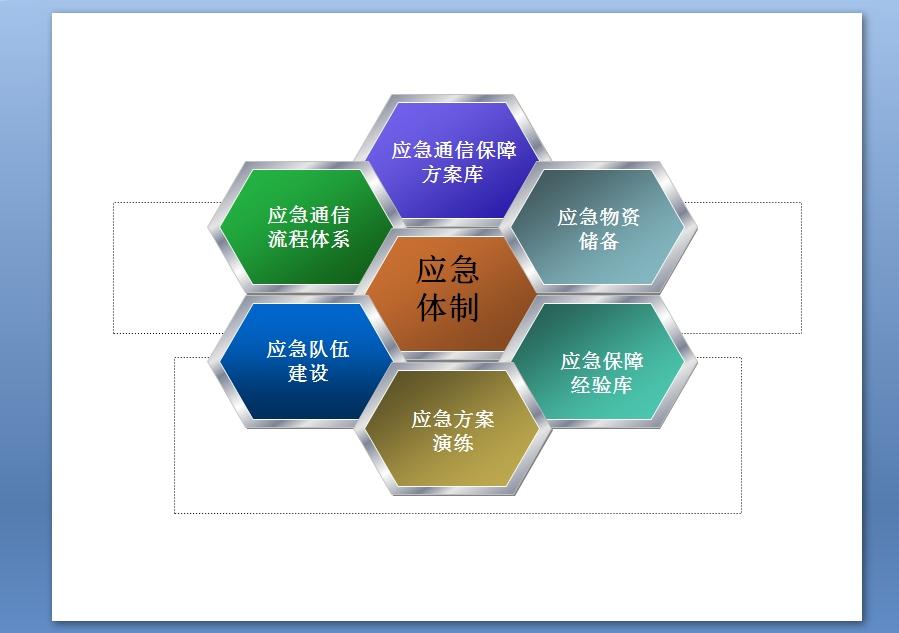 应急管理体系