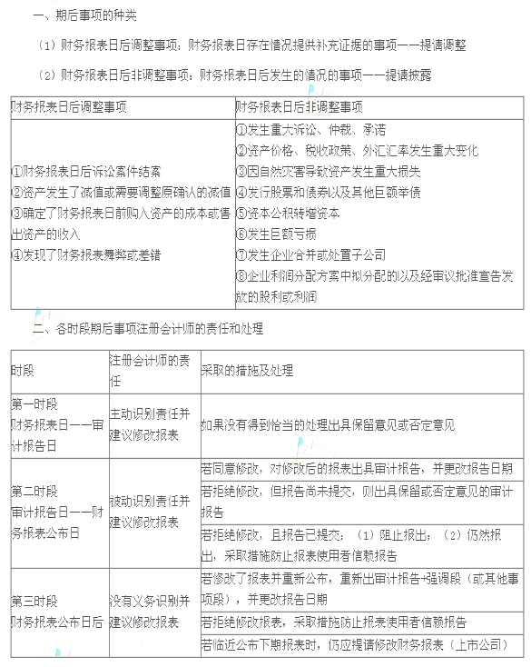 期后事项