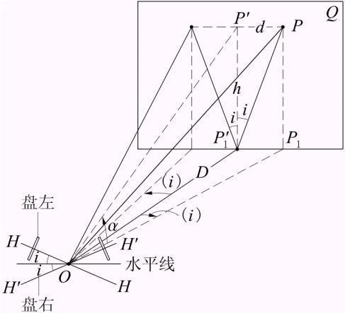 全組合測角法