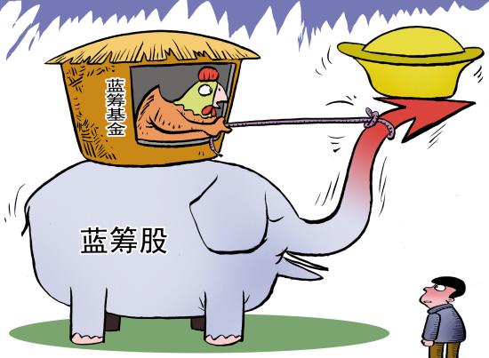 蓝筹基金