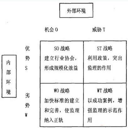 威胁分析矩阵