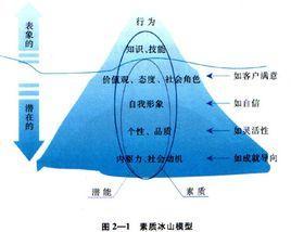 麦克莱兰定律