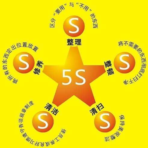 五现手法