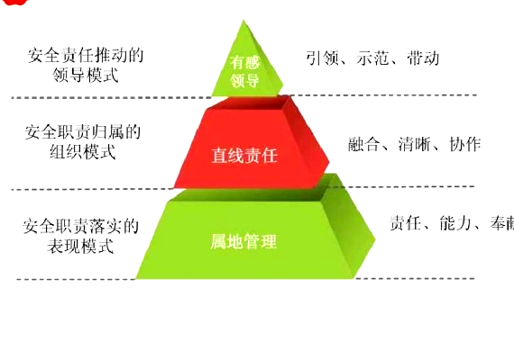 有感领导