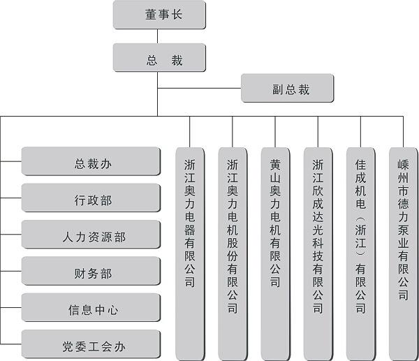 浙江奥力电器有限公司