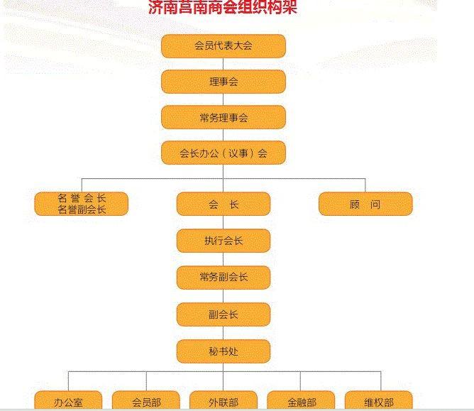济南莒南商会