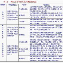 海氏工作评价系统
