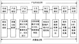 質(zhì)量鏈