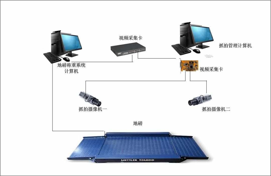 地磅系统