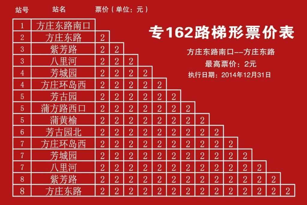 北京公交专162路
