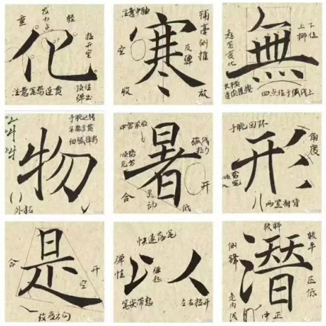 字形分析法