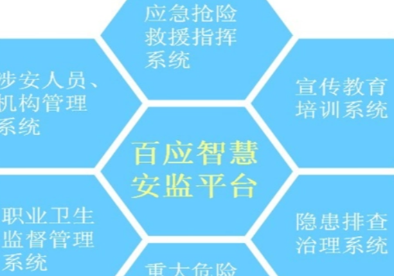 智慧安监