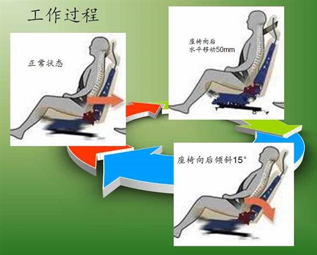 头颈部保护系统