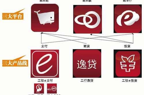 工行逸贷