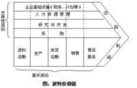 流程咨詢項(xiàng)目