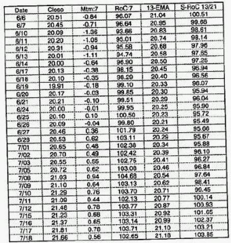 平滑變動(dòng)率