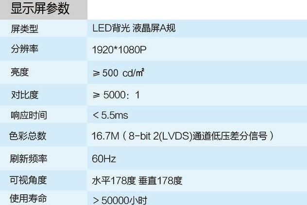 显示器参数
