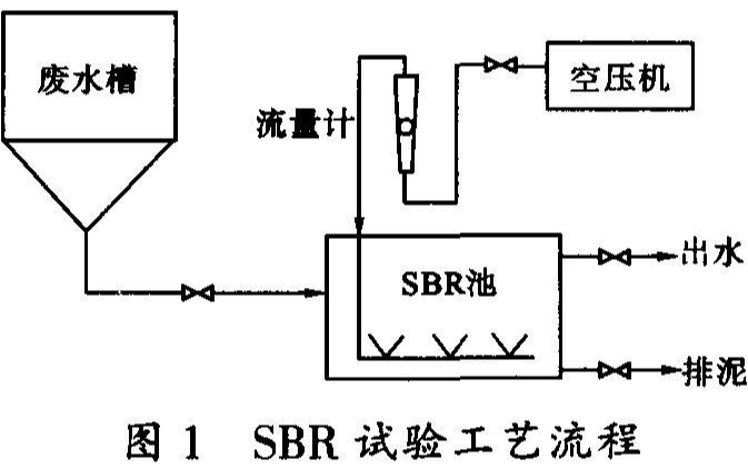 酚氰废水
