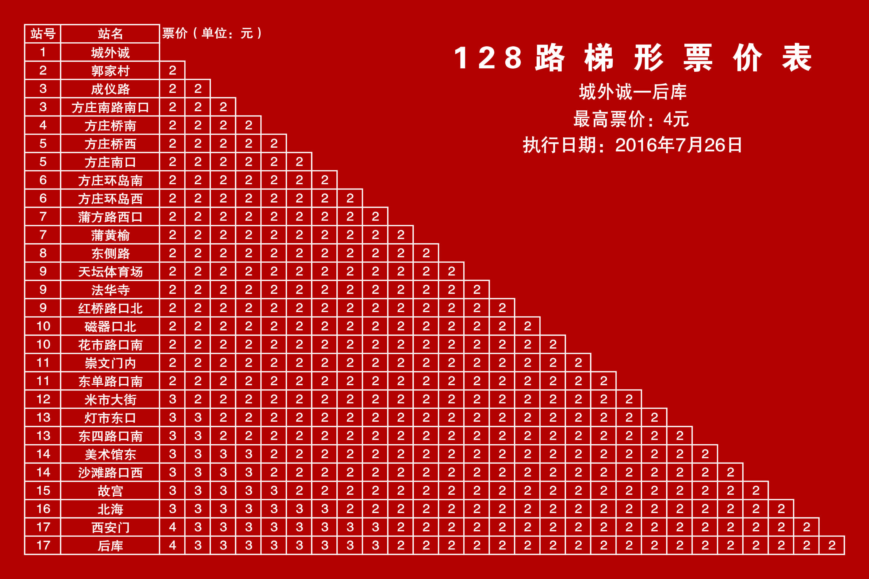 北京公交128路