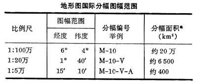 区域地质调查