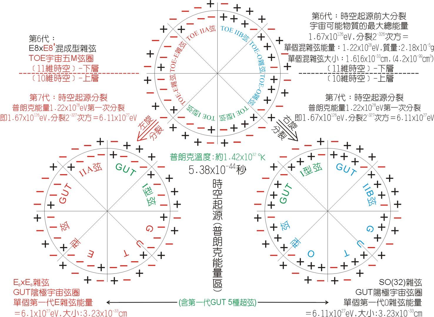 D膜