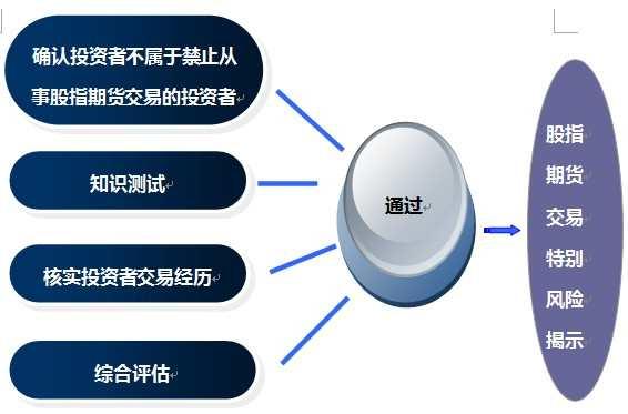 ib业务