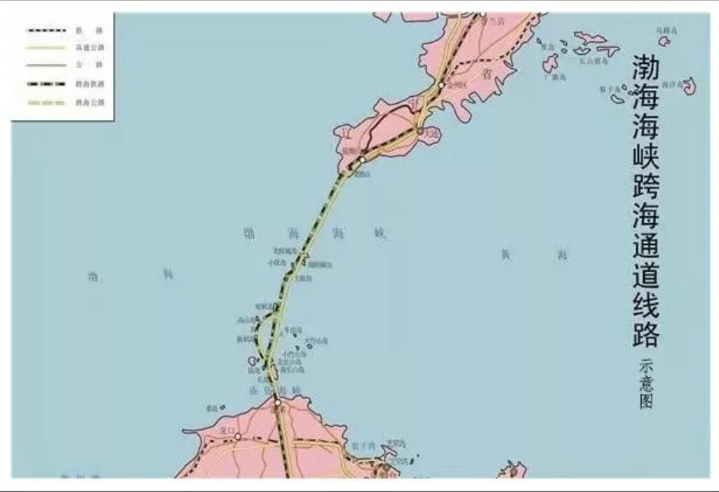 渤海海峡通道工程