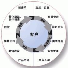 协作营销