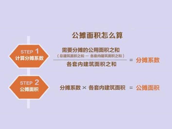 公攤面積的計(jì)算