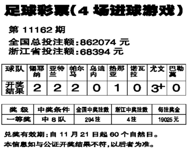 四場(chǎng)進(jìn)球