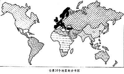 区域规划系统工程