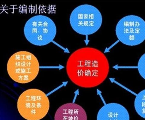 公路基本建設(shè)程序