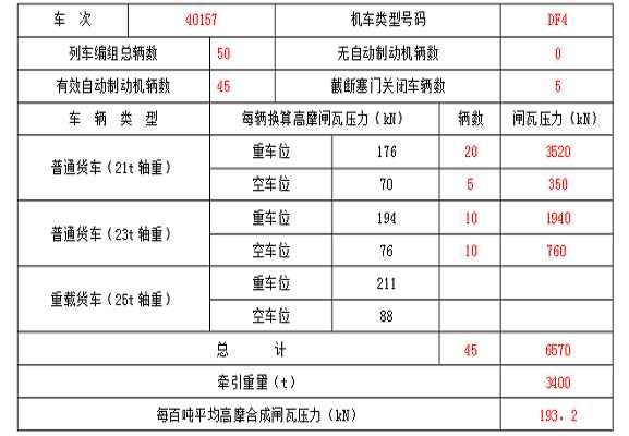 换算闸瓦压力