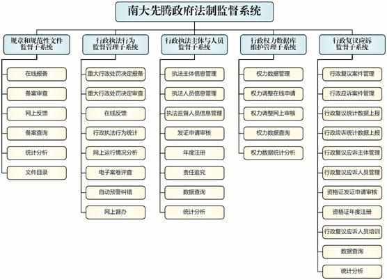 行政法制監(jiān)督主體