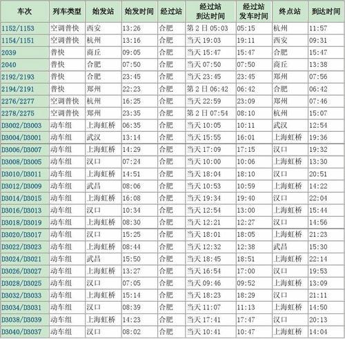 合肥火车时刻表