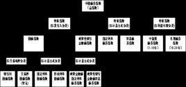 中国债券指数