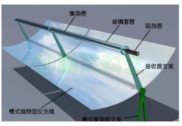 槽式光熱發(fā)電技術(shù)