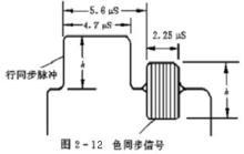 色同步信号